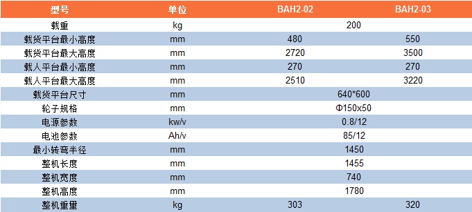 半电动取货车（二级门架）2