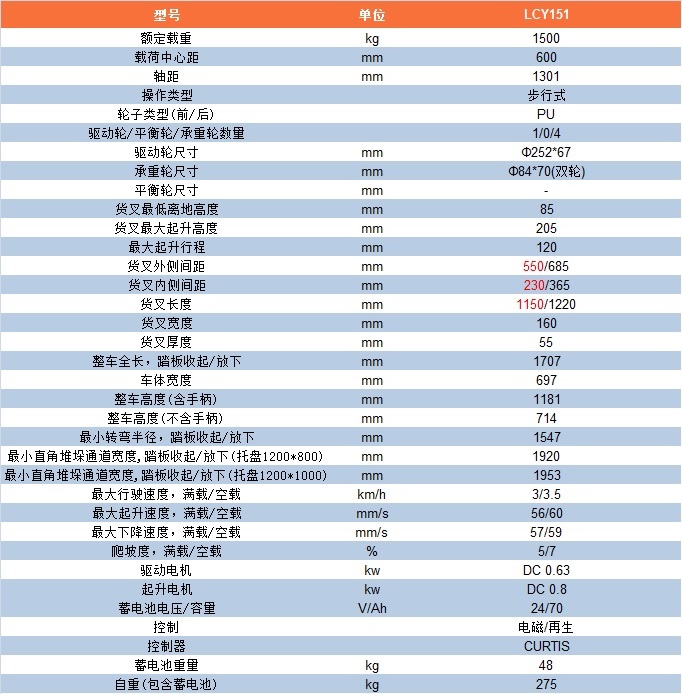 迷你型全电动搬运车