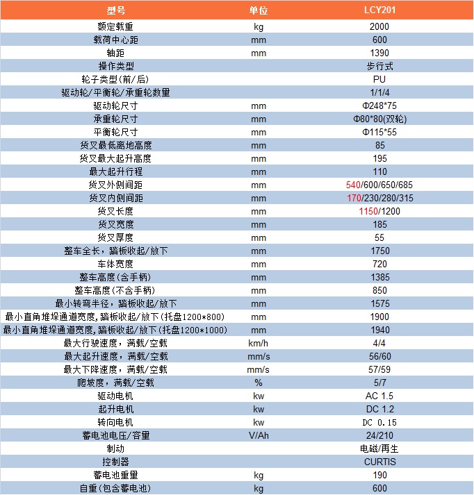 LCY201参数表