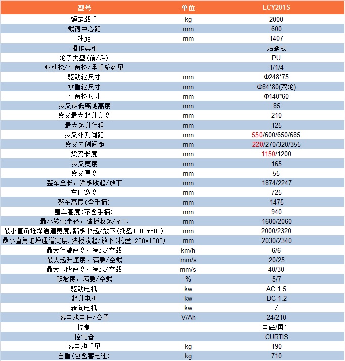 LCY201S参数表