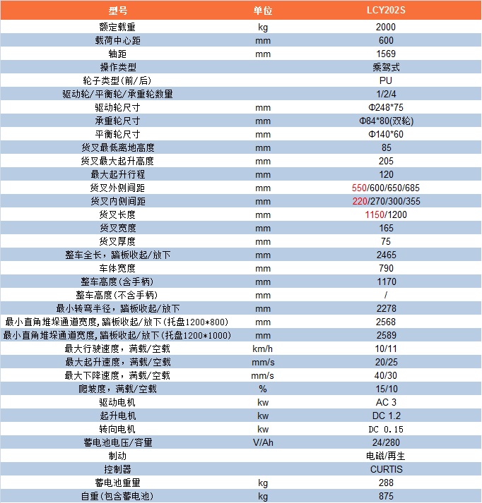 LCY202S参数表