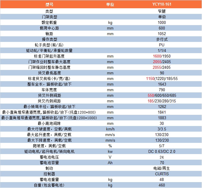 YCY10-161参数表