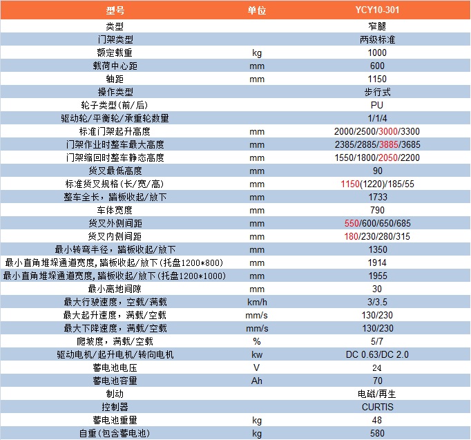 YCY10-301参数表