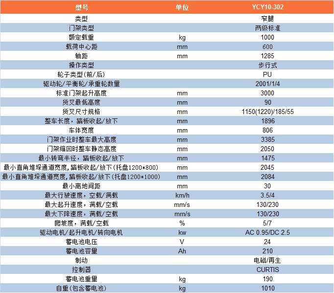 YCY10-302参数表