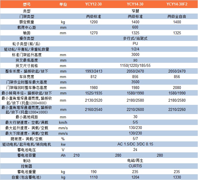 YCY12-30参数表