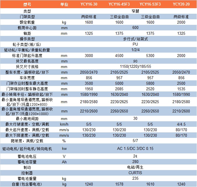 YCY16-30参数表