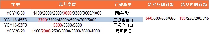 YCY16-30门架