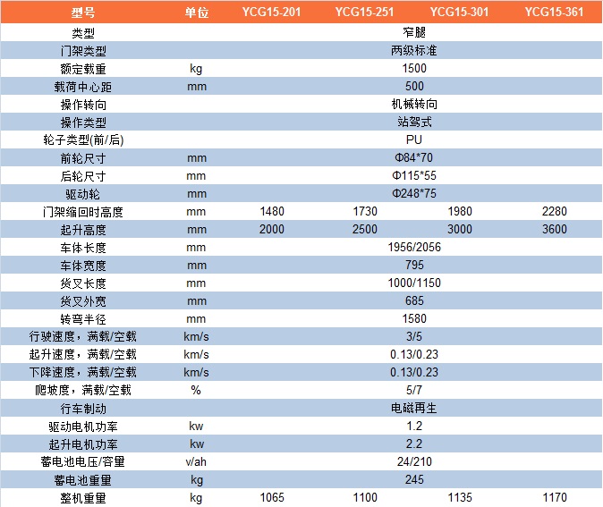 LCG15-201