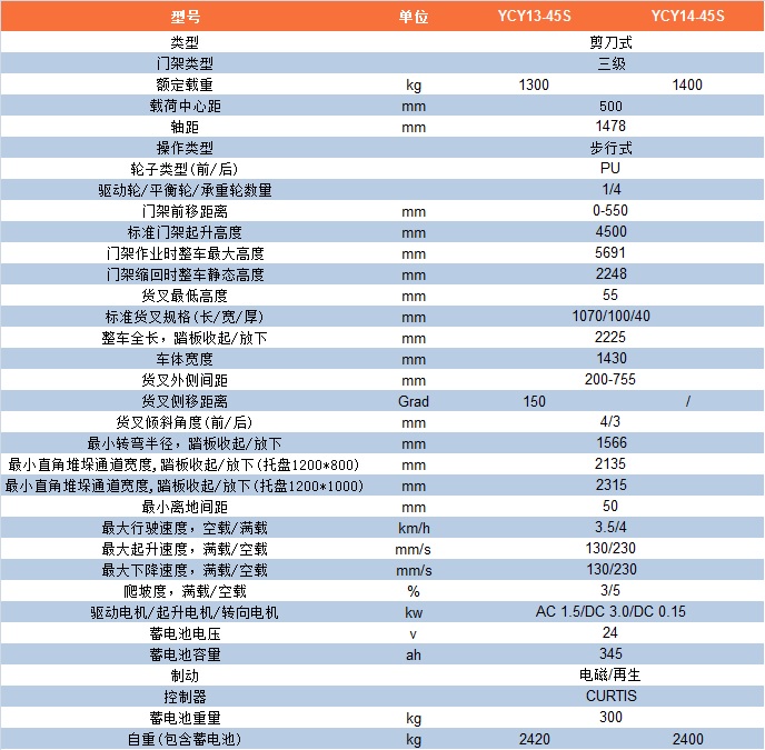 YCY13-45S参数表