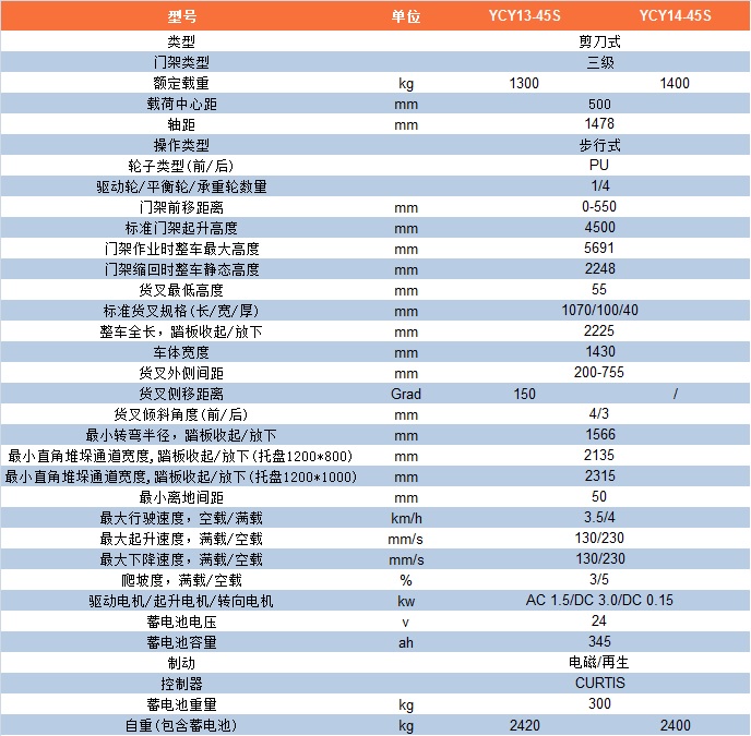 YCY13-45S参数表