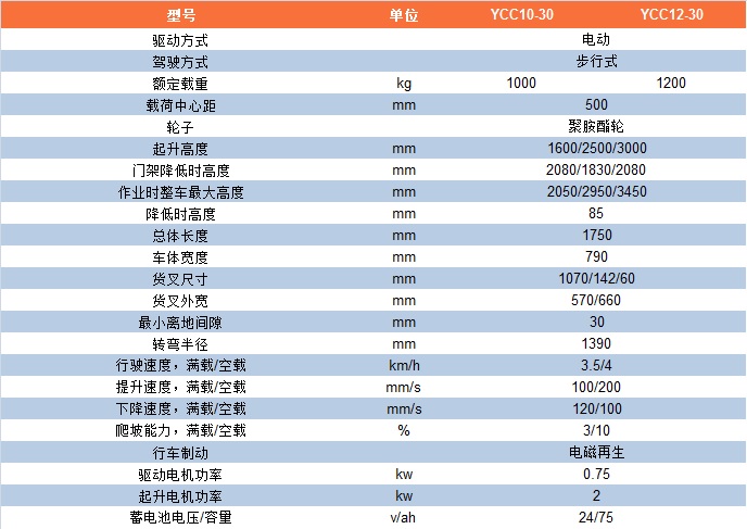 YCC10-30