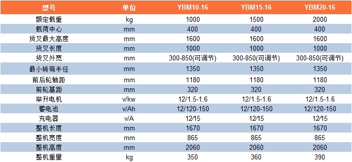 YBM10-16参数表