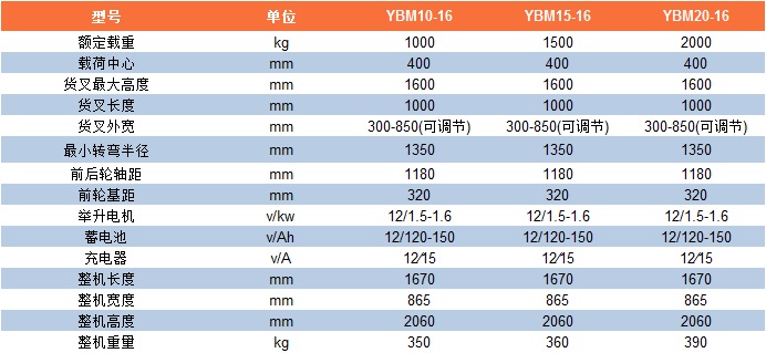 YBM10-16参数表