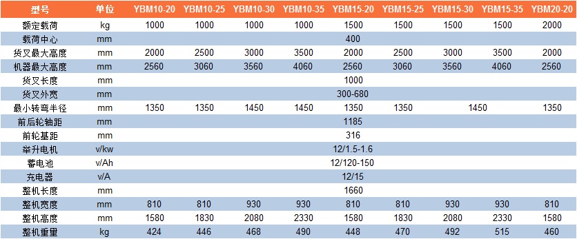 YBM10-20参数