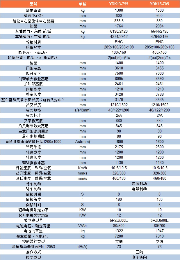 YDK13-755参数