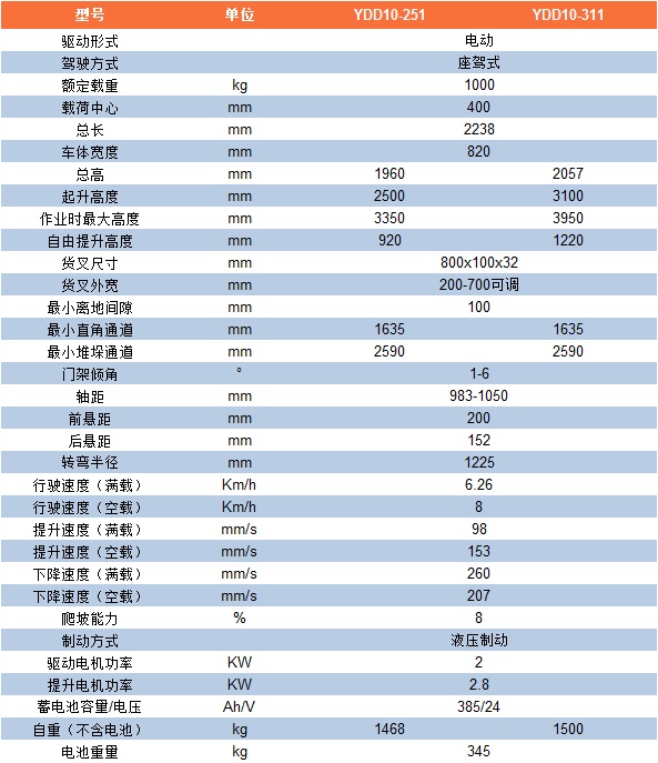 迷你型叉车参数表