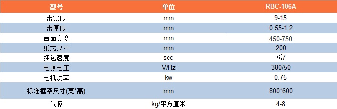 参数