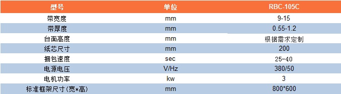 参数