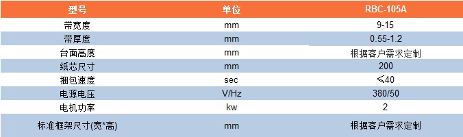 参数