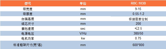 参数