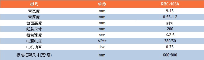 参数