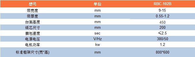参数