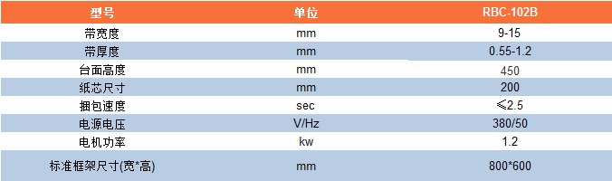 参数