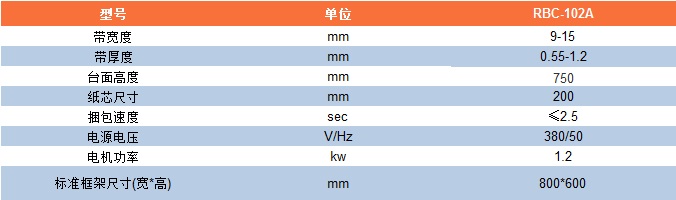 参数