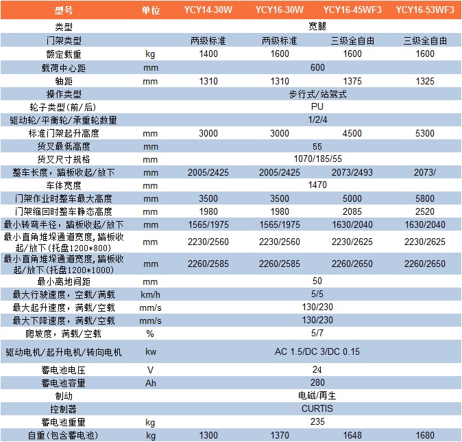 YCY14-30W参数表