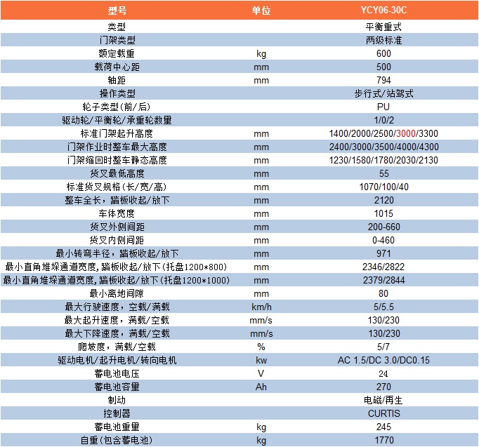 YCY06-30C参数表