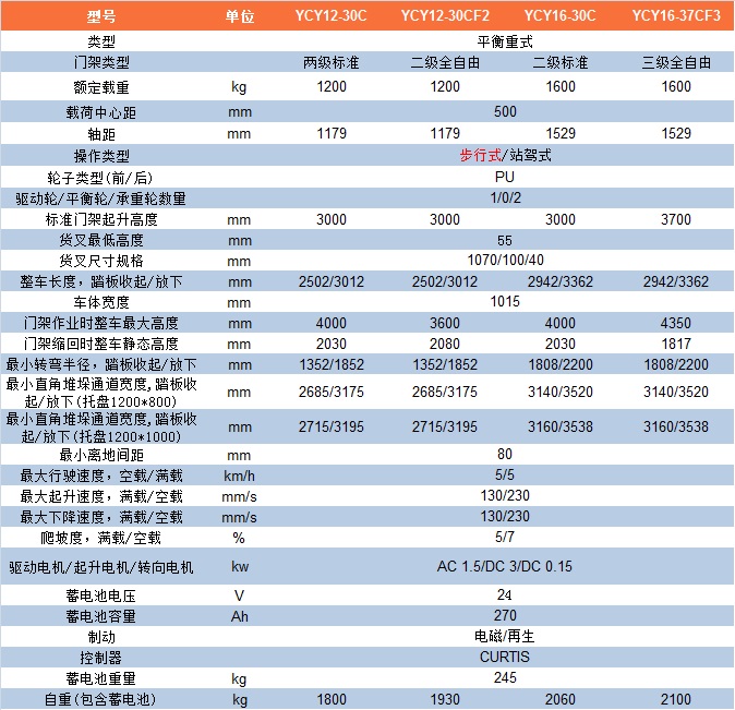 YCY12-30C参数表