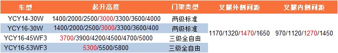 YCY14-30W门架