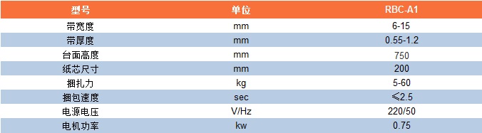 参数表1