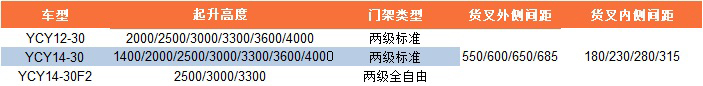 YCY12-30门架