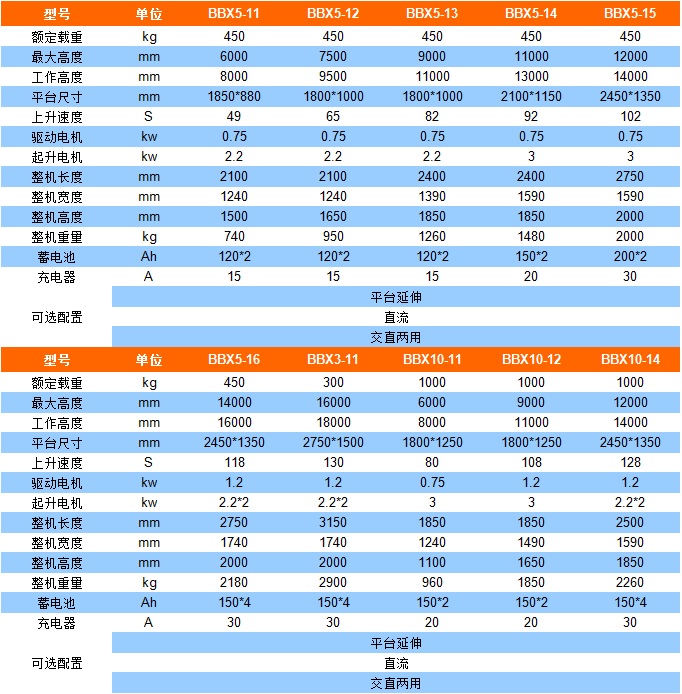 参数表