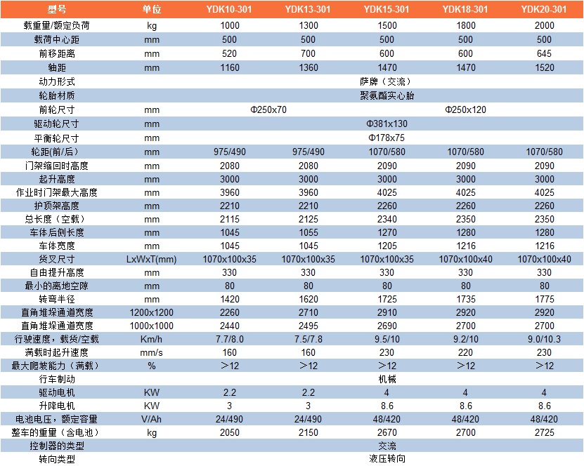 YDK-301系参数表