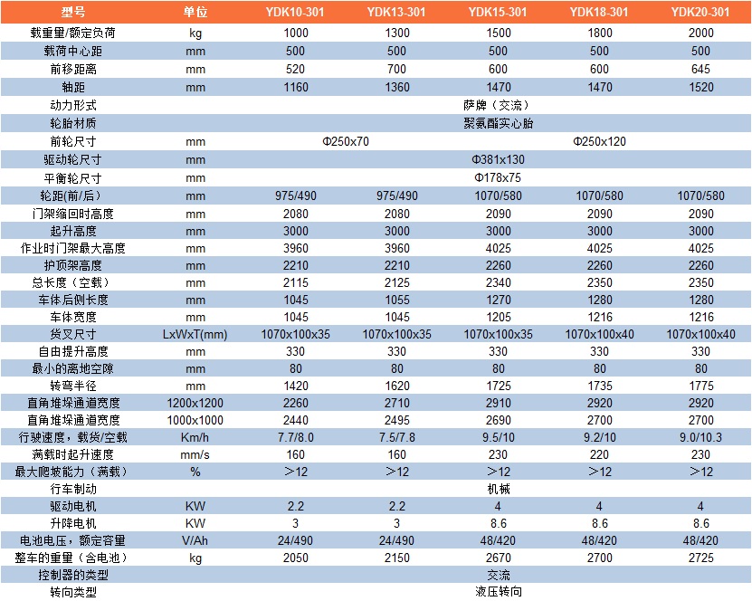 YDK-301系参数表