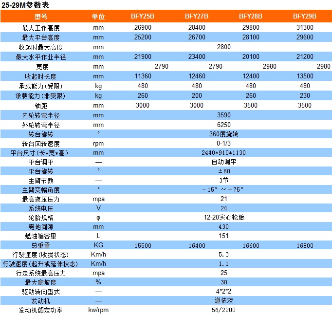 25-29米参数表