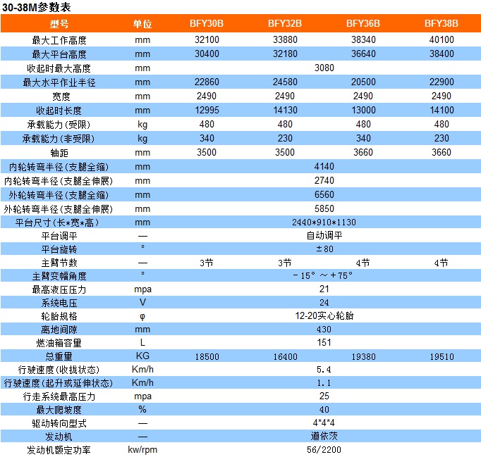 30-38米参数表