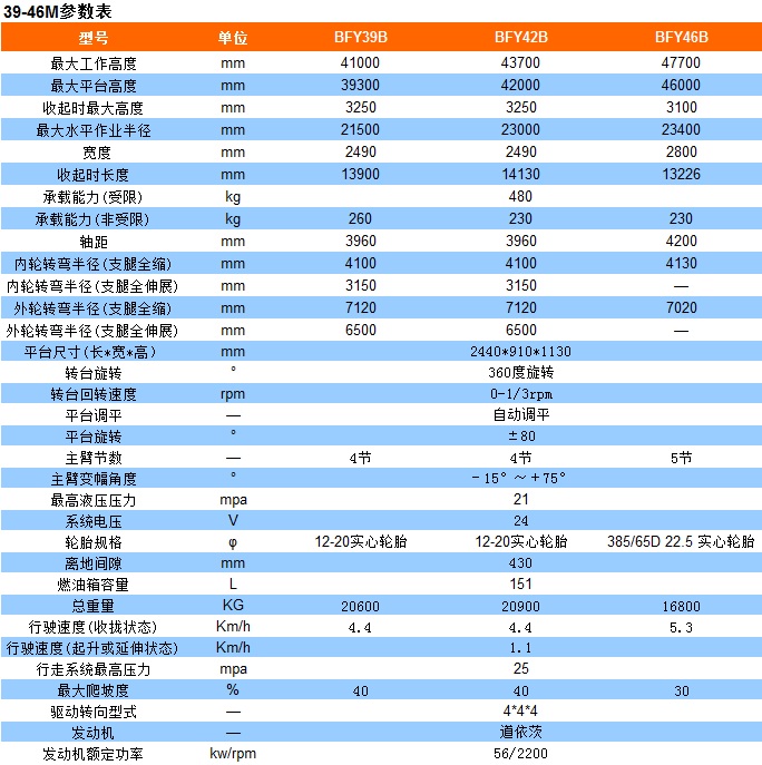 39-46米参数表