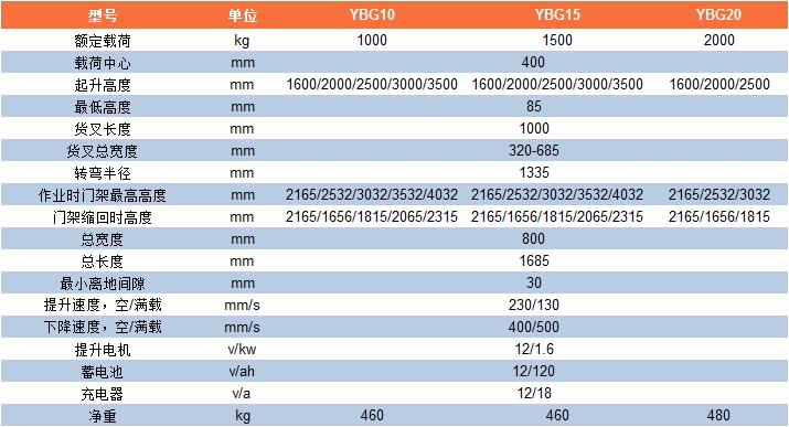 YBG参数表