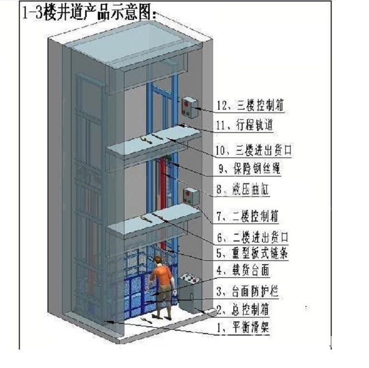 导轨结构图