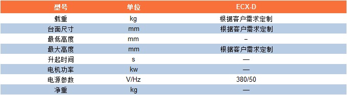 参数表