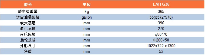 参数表