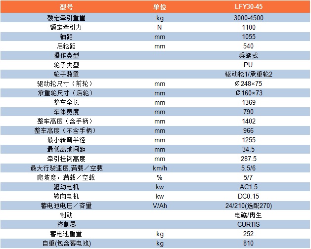 LFY参数表