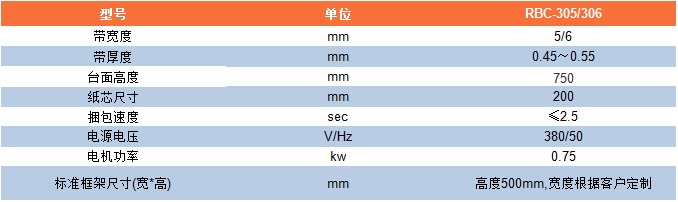 参数