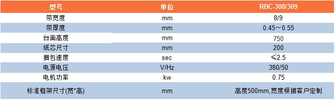 参数