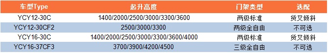 YCY12-30C门架