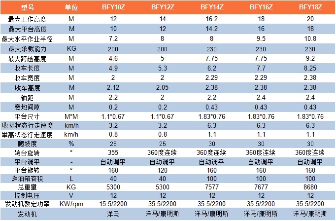 最新参数表10-18