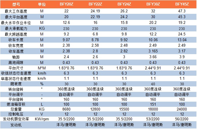 最新参数表20-45